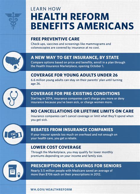 What You Need to Know About Health Care Reform