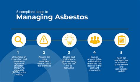 What You Need to Know About Managing Asbestos & Asbestos Management Plans