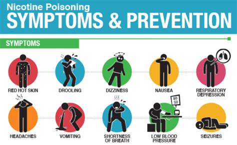 What You Need to Know About Nicotine Poisoning: Symptoms, Risks, and Treatment