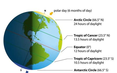 What You Need to Know About the Summer Solstice and Sleep