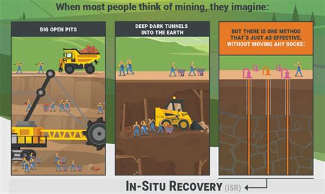 What You Need to Know about In-Situ Mining