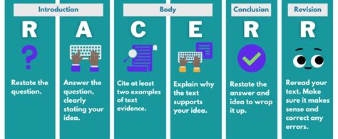 What You Should Know About 2021 STAAR Testing TCEA TechNotes Blog