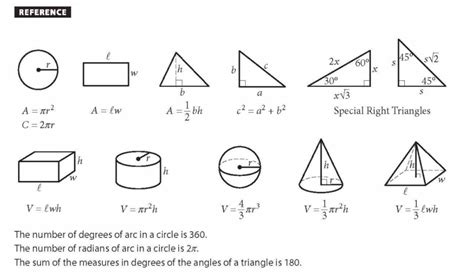 What You Should Know About the SAT Reference Sheet Test Geek Blog