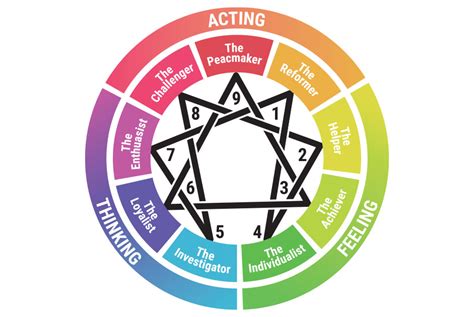 What Your Enneagram Type Says About Your …