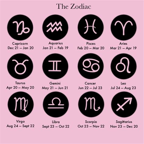 What Zodiac Sign İs October 19Th 3