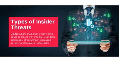 What advantages do insider threats have over others. Things To Know About What advantages do insider threats have over others. 
