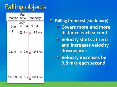 What affects the speed of a falling object. .  <a href=https://dev.app.elody.ai/assets/ima...