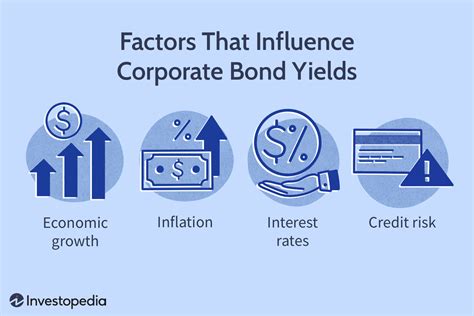 What an Economic Rebound Could Mean for Corporate Bonds