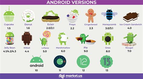 What android version do i have. Things To Know About What android version do i have. 