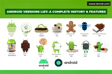 What android version is current. Things To Know About What android version is current. 