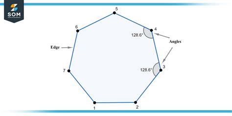 What angles does a heptagon have obtuse or reflex? - Answers