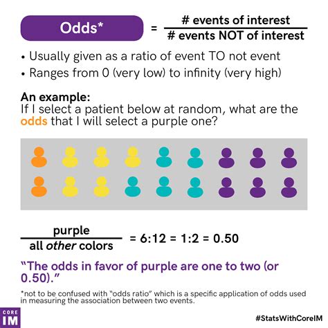 What are + - odds. Things To Know About What are + - odds. 