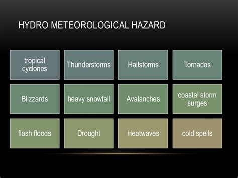 What are 5 hydrometeorological hazards? - Daily Justnow