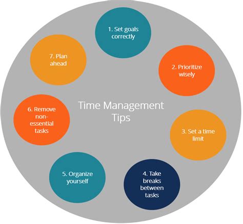 What are 7 tips in time management