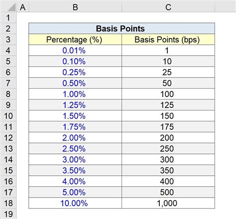 What are Basis Points, Bips and BPS? - Rask Education