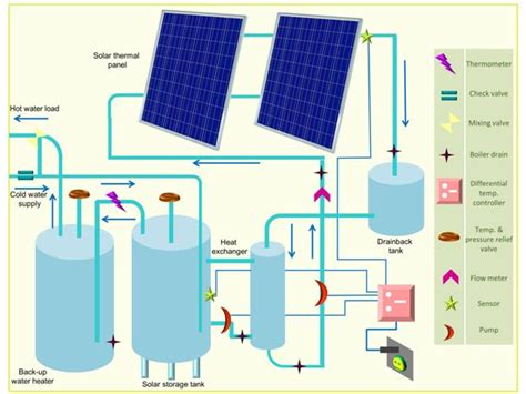 What are Drainback Solar Thermal Systems? Solar365