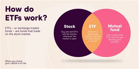 What are ETFs and how do they work Tom s Guide