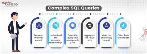 What are SQL queries for Business Intelligence - Complex SQL