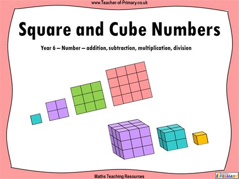 What are Square and Cube Numbers? Cube Numbers …