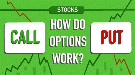 What are Stock Options and How Do They Work?