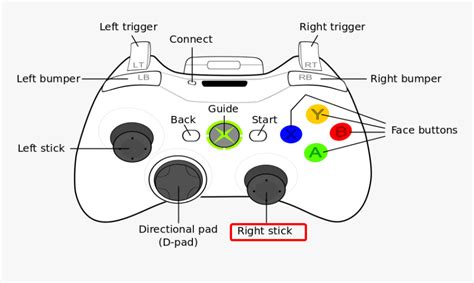 What are The RS and LS buttons on Your Xbox Controller?