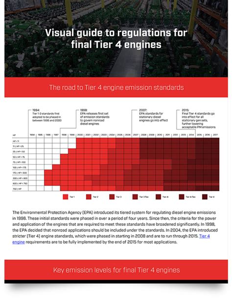 What are Tier 4 engine emissions standards