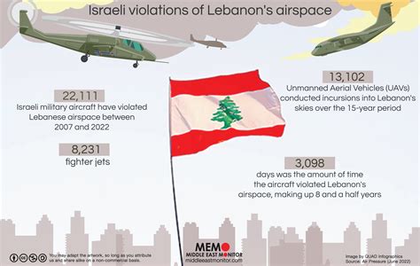 What are airspace violations