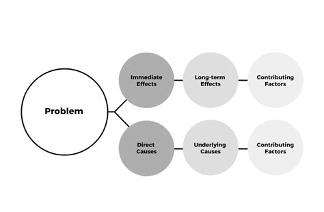 Finding a suitable solution for issues can be accomplished by following the basic four-step problem-solving process and methodology outlined below. Step. Characteristics. 1. Define the problem. Differentiate fact from opinion. Specify underlying causes. Consult each faction involved for information. State the problem specifically.. 
