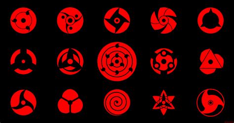 What are all the Sharingans in Naruto 