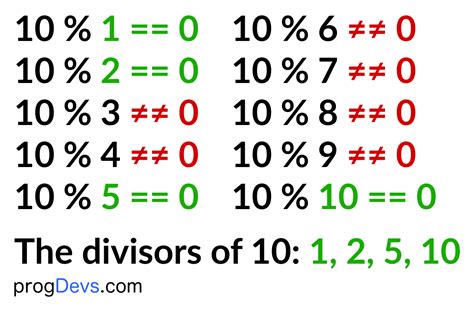 What are all the divisors of 256? - coolconversion.com