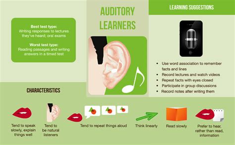 AURAL/AUDITORY LEARNERS Auditory learners form connections through sounds such as words or music. In order to perform your best in classes, learn how to use your learning style to achieve success. When reading or in class, pay attention to The spoken information provided by the lecturer. Frequent class attendance is extremely important for auditory. 