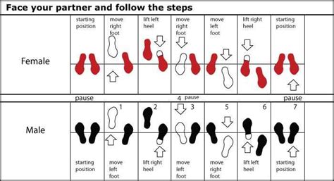 What are basic swing dance steps