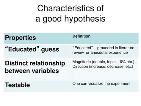 What are characteristics of a good hypothesis?