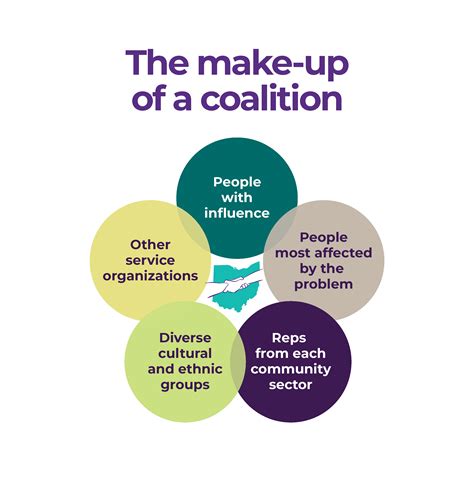 What are coalitions. Aug 24, 2020 · Coalitions are negotiated orders based on resource exchanges between self-interested actors (p. 399) 9: Polzer et al. (1998) A coalition is defined as two or more parties who cooperate to obtain a mutually desired outcome that satisfies the interests of the coalition rather than those of the entire group within which it is embedded (p. 42) 10 ... 