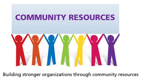 What are community resources. What are Community Resources? Community resources are resources that enhance or facilitate the lives of people in a community. These resources are an integral part of every individual’s development. Some examples of community resources are factories, educational institutions, cinema halls, libraries, religious places, hospitals, community ... 