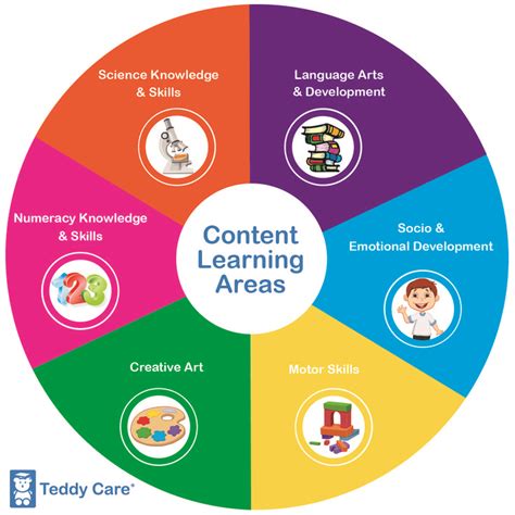 What are content areas. Things To Know About What are content areas. 