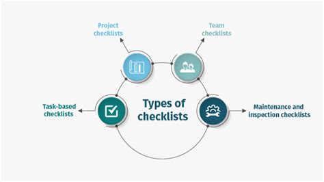 What are different types of checklists