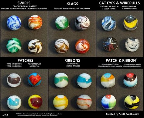 What are different types of marbles