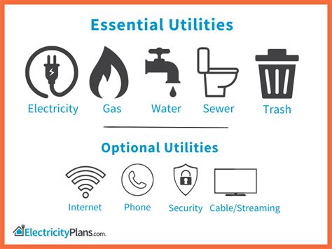 What are different types of utilities