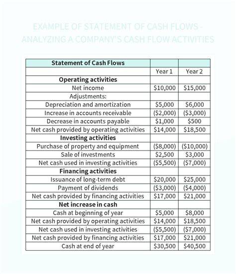 What are examples of flow activities