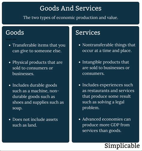 What are examples of general services