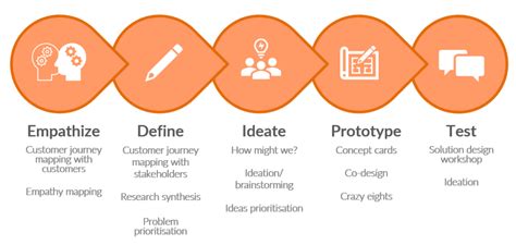 What are examples of workshops