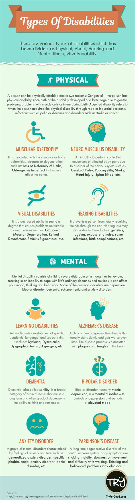 What are five physical disabilities