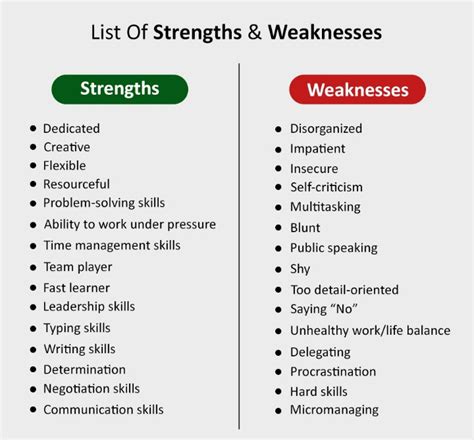 What are five weaknesses