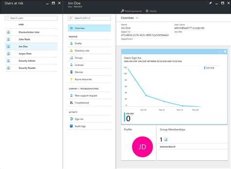 What are flagged sign-ins in Azure Active Directory?