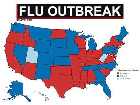 What are flu levels like in Texas?