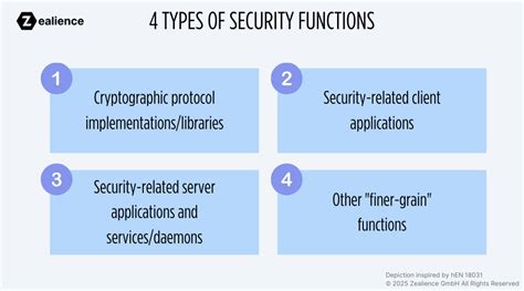 What are four types of security