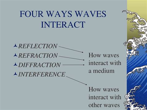 What are four ways that waves interact with matter?