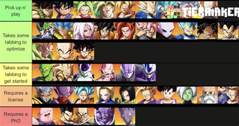 What are good beginner characters? : r/dragonballfighterz - Reddit