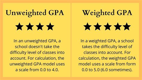 What are good gpas. Unweighted GPA is the most common way to measure academic performance in high school. Unweighted GPAs are measured on a scale of 0 to 4.0 and do not take the difficulty of your courses into account. This means that an A in an AP class and an A in a low-level class will both translate into 4.0s. A student who takes all honors and AP classes and ... 